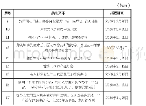 表4 人工报道中的类比文本