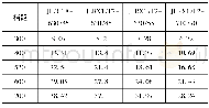 《表2 碳纤维复合芯导线在70℃时的弧垂对比表 (单位:m)》