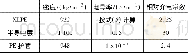 《表2 电缆材料参数：320kV国产交联聚乙烯绝缘料高压直流电缆设计》