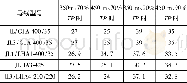 《表7 导线过载覆冰厚度》