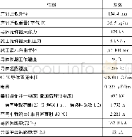 《表1 南京项目220k V电缆主要性能参数》