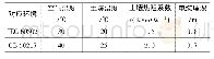 《表1 两种标准电缆载流量基准条件的对比》