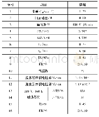 《表6 150℃无卤低烟阻燃无铅可硫化型乙丙橡胶试验数据》