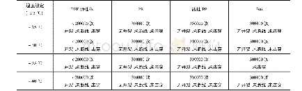 《表1 四种绝缘软电线样品的试验数据》