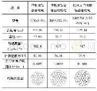 《表5 导线选型比较：低风压导线流场仿真设计及应用》