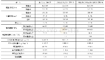 《表3 三种导线技术参数表[2]》