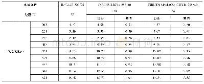 《表6 三种导线的弧垂对照表》