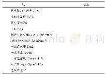 《表4 数据记录与处理：膜蒸馏海水淡化实验——介绍一个新型的膜分离化工实验》