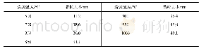 《表1 YVO4:Eu0.05纳米晶的晶粒度随焙烧温度的变化 (pH=6.0)》