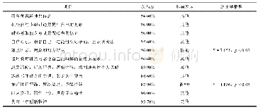 《表4 学生“课堂辩论”中不同程度参与某过程的比例的统计结果》