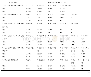 《表2 材化11、12班结课问卷调查统计》