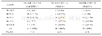 《表1 不同班级成绩统计情况》