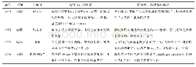 《表1 燃烧学说的起源和发展[5]》