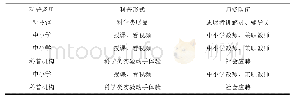 《表1 科学教育现状分析：播种化学梦  铸造科学魂——西北大学化学科普实验室的实践与反思》