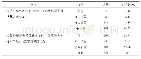 表4 对于化学品相关行政法规的了解情况统计