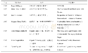 《表3 部分化学领域世界著名科学家来院交流》