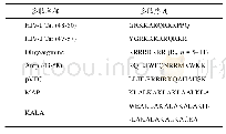 《表2 几种常见的穿膜肽序列[8]》