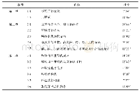 表1 有机化学课程第13章录制视频