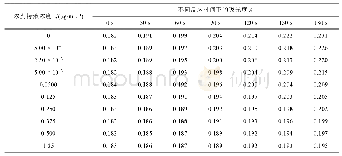 表3 不同浓度的系列农药标准溶液在反应开始后每隔30 s的吸光度