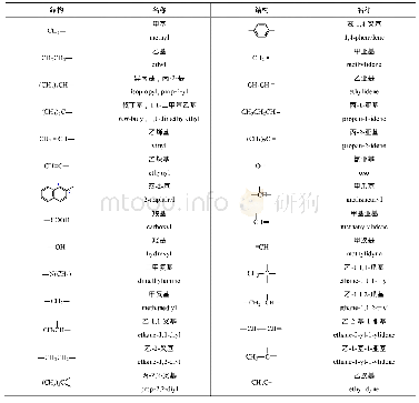 表1 一些常见的各种“基”