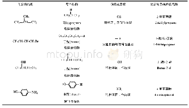 表2 4种化合物的母体结构及其系统命名名称[6]