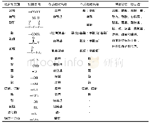 《表3 常见特性基团的优先次序(按优先递降排列)[1,6]》