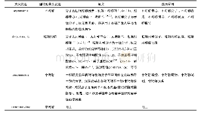 《表1 根据英文表述建议的中文表述、涵义和应用举例》