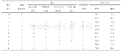 《表1 蔬菜焯水和炒制时的处理方法和平均G值》