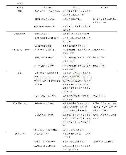 《表2 有机化学理论课教学案例设计》