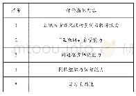 《表2“互联网+”自主学习能力评价指标》