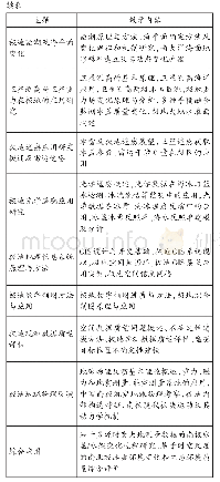 《表1 课程教学内容：极地测绘遥感信息学课程设置及教学研讨》