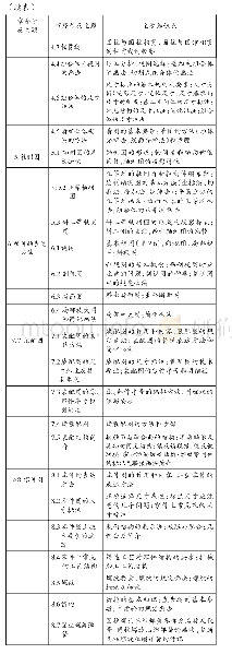 《表1 重构和优化后的机械制图教材内容结构》