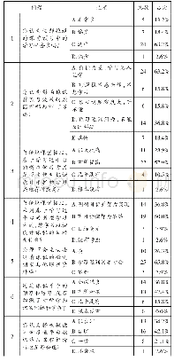 表2 学习过程调查数据：基于线上线下智慧教学的机械类课程教学改革与实践