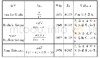 《表1 立方型状态方程总结》