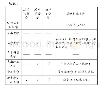 《表2 国内各高校的人文地理学系列课程开课情况（资料来源：作者自绘）》