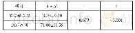 表3 试验组学习通成绩与期末成绩相关性分析结果