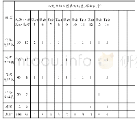 《表2 考试试题题型及章节分布情况》