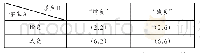 《表2 基于“快乐的大学”心态的学生与学生之间“囚徒困境”博弈矩阵》