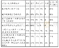 《表1 学生参加同伴讨论的情况》