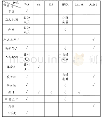 表1 IEA6大协议签署成员国（“一带一路”沿线国家）