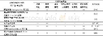 《表1 现代沉积及古代岩石记录中已识别的涌潮沉积构造》