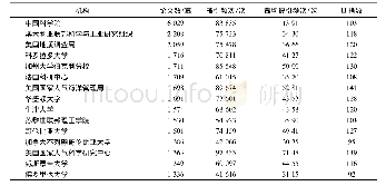 《表1 1975—2016年气候变化研究发表论文最多的15个科研机构》