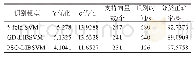 《表1 不同方法的支持向量机分类结果比较》