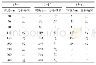 《表5 冬季各监测点分带结果统计表》