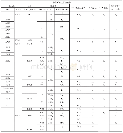 《表2 多瑙河黄土地层对比框架(据参考文献[3,5,9,31]修改)》