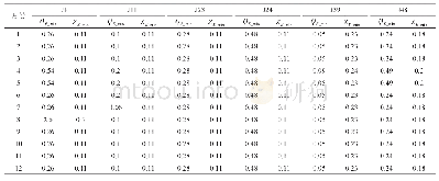 表3 典型控制点最小生态需水(QE＿min)和最小生态水深(ZE＿min)