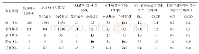 《表1 0 2019年度地球科学部四处结题项目发表文章标注情况》