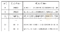 《表1 CCSK编码映射：基于SIMULINK的16号数据链CCSK技术建模与仿真》