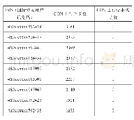 表1 上行业务TOP异常终端明细