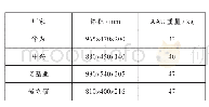 《表1 64T64R AAU尺寸》